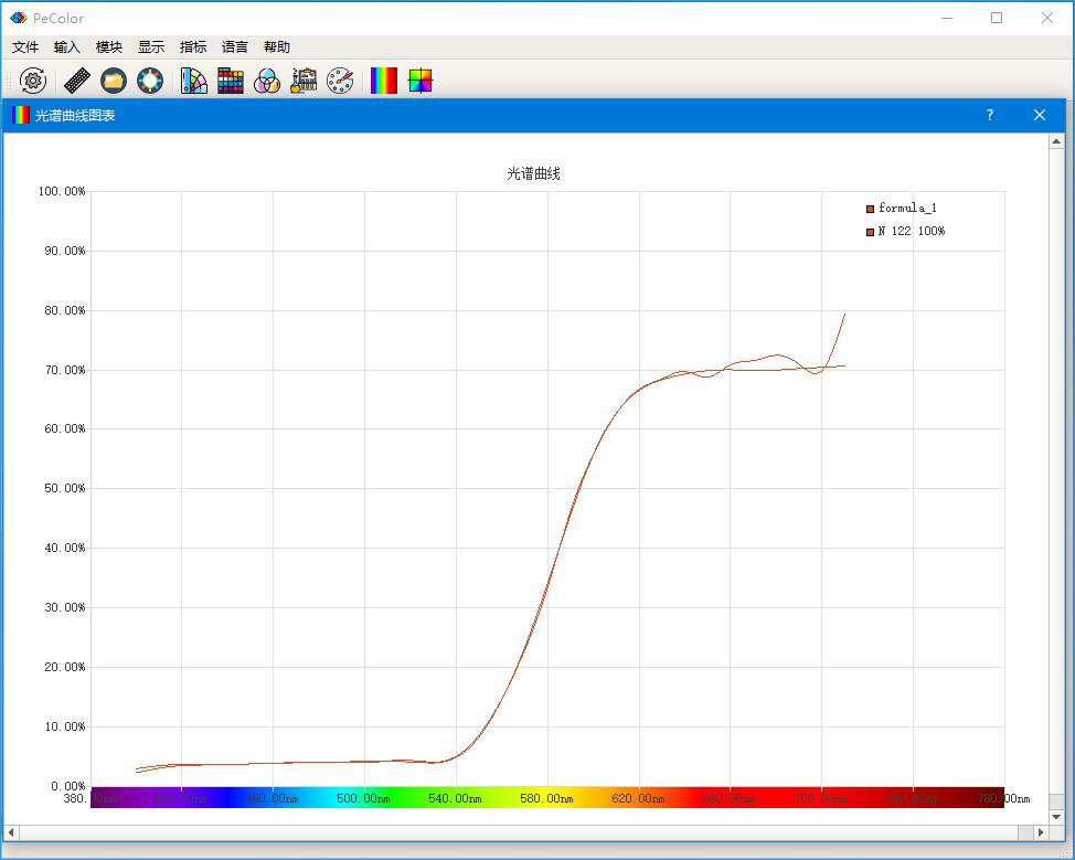 Reflection curve of target color and formula color