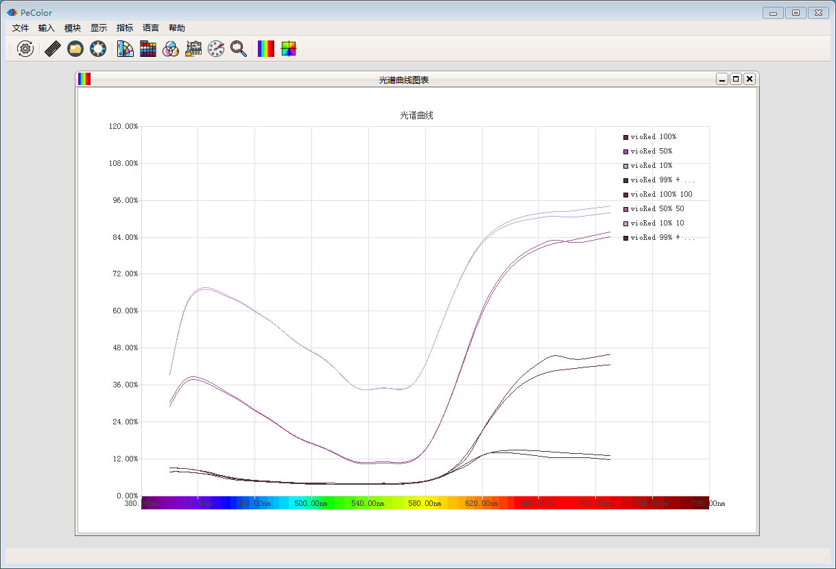 pecolor Color matching software